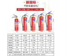 干粉灭火器型号规格